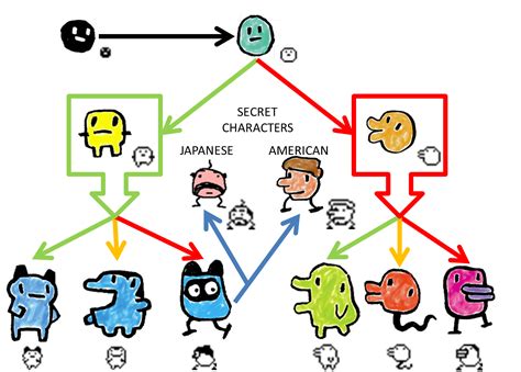 when do tamagotchis evolve gen 1|Evolution